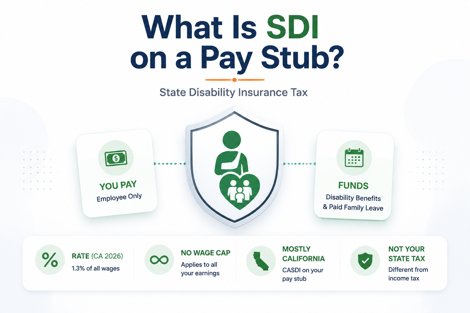 What Is SDI on a Pay Stub? CASDI Rate, Benefits, and Wage Rules